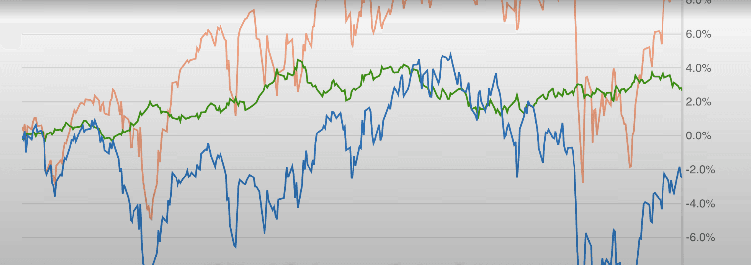 Illustration for 15 Month Performance Review: Betterment vs. Wealthfront vs. S&P500 vs. Other Options