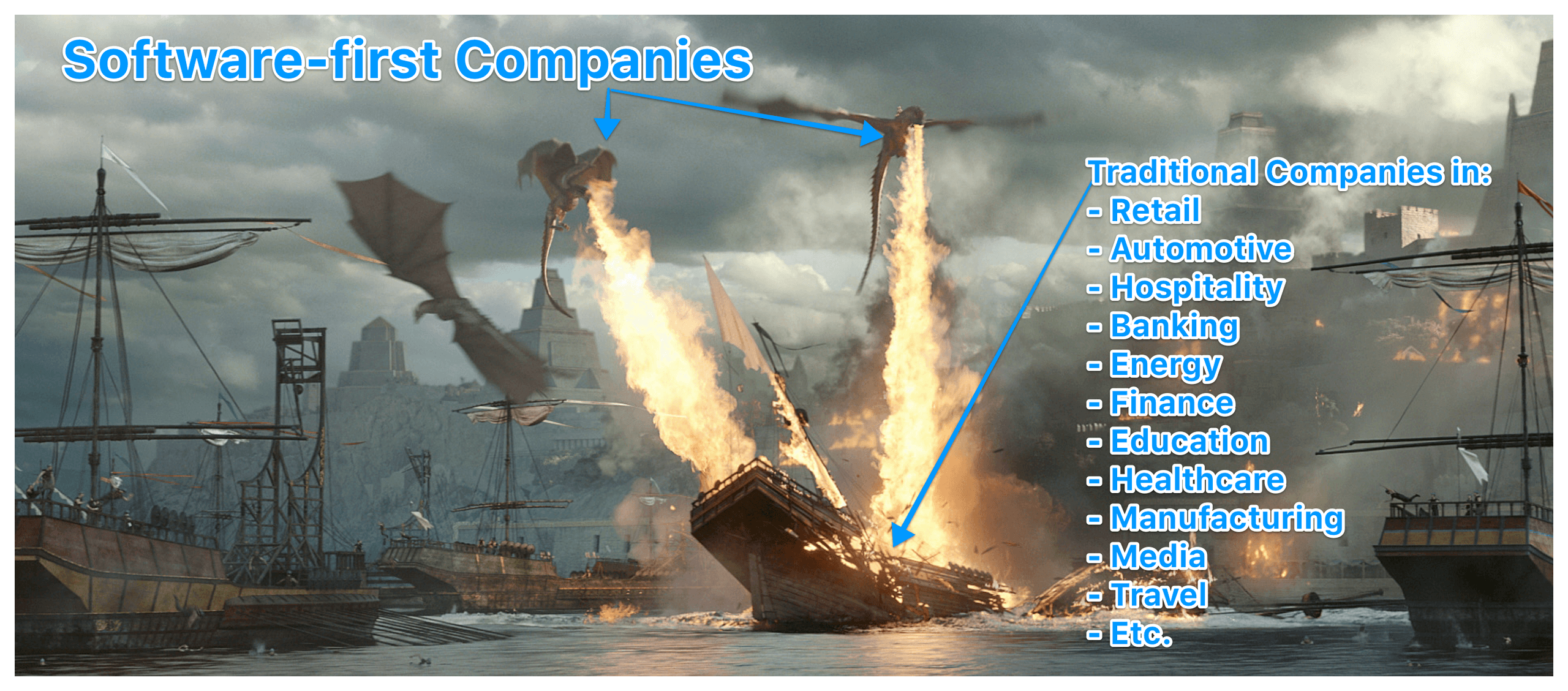 Illustration for Software dominates industries like the fire-breathing dragons in Game of Thrones