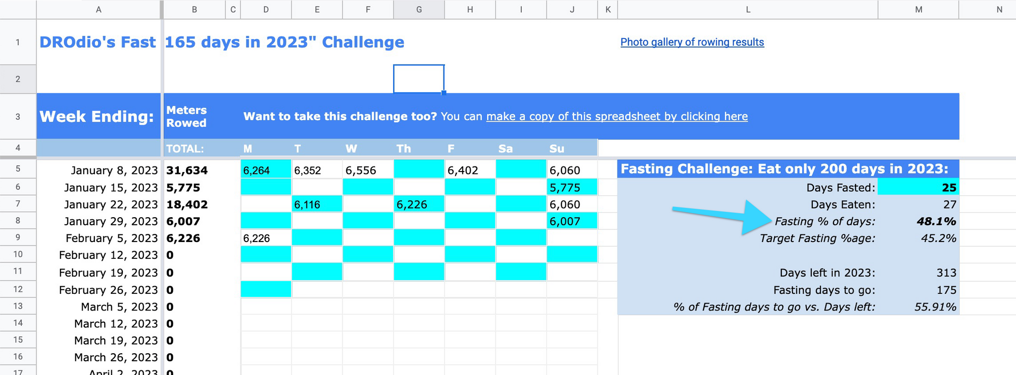 Fasting 165 Days in 2023: Back In The Driver's Seat