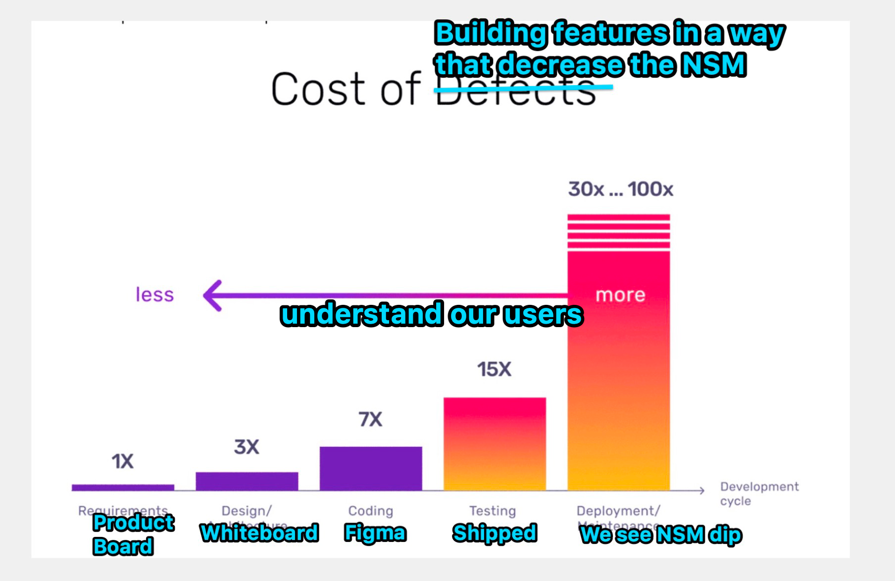 The "Rocks vs. Ripples" Approach to Product-Led Growth