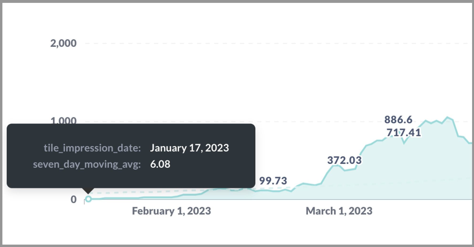 Aligning our Humans: 🚀 Storytell's "Operation 50,000"