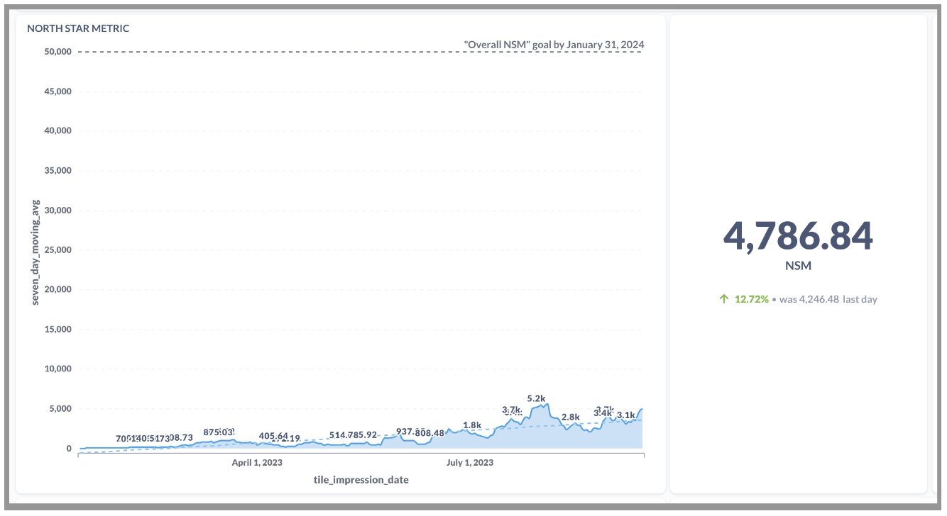 Aligning our Humans: 🚀 Storytell's "Operation 50,000"