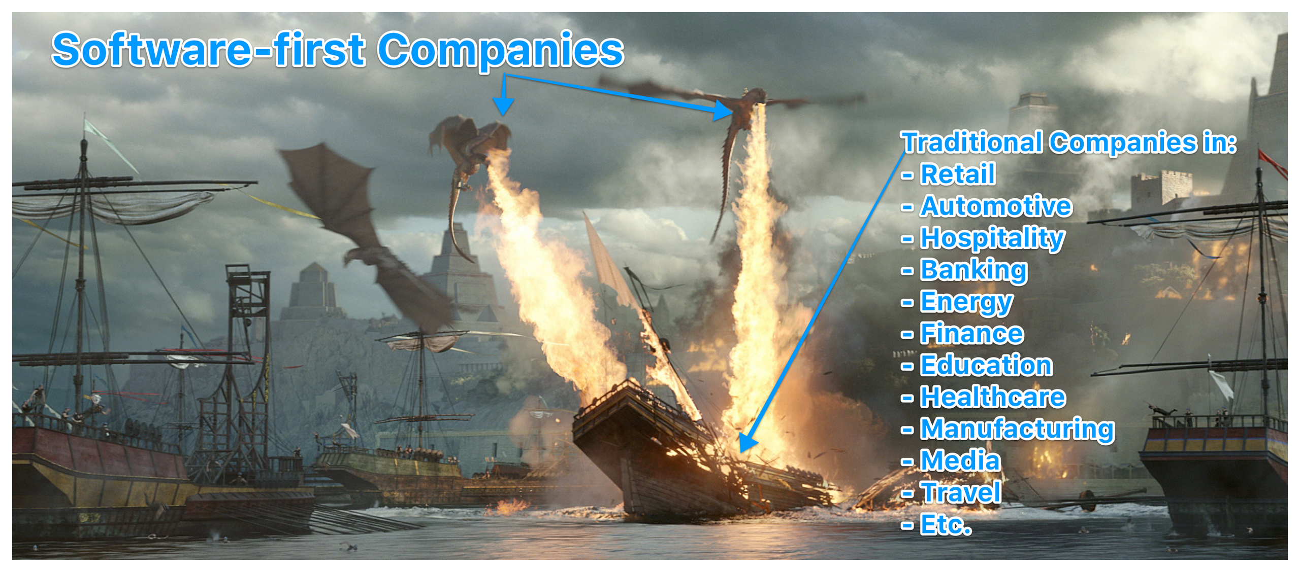 Software dominates industries like the fire-breathing dragons in Game of Thrones