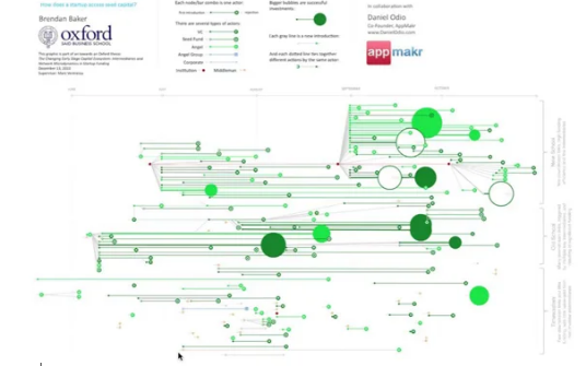 Anatomy of a Seed: Daniel's top tips from our $1MM seed round