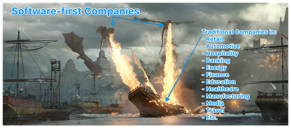 Software dominates industries like the fire-breathing dragons in Game of Thrones