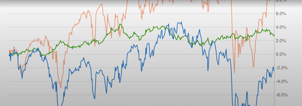 15 Month Performance Review: Betterment vs. Wealthfront vs. S&P500 vs. Other Options